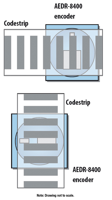 Optical alignment of emitter/detector with respect to window/bar, as viewed from top Figure 5: Optical alignment of emitter/detector with respect to window/bar, as viewed from top.